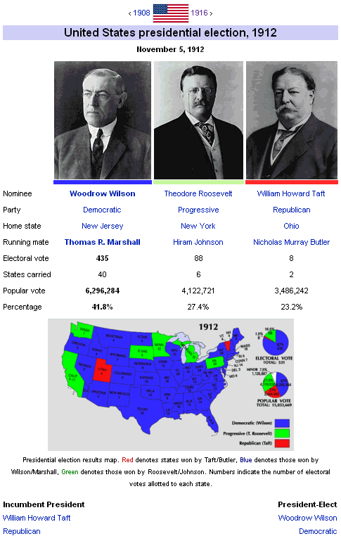 Us Presidential Election Chart